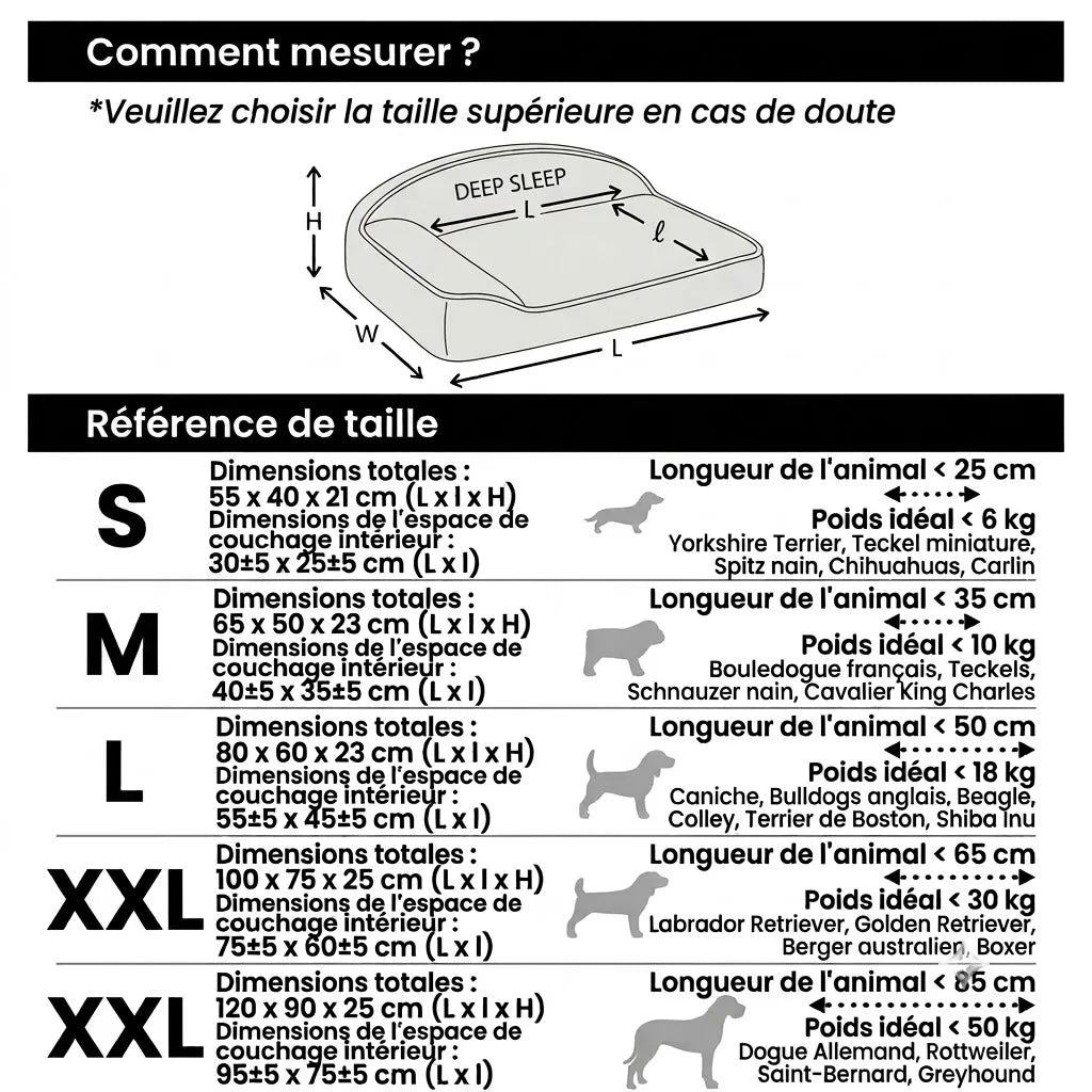 Lit Orthopédique Mémoire de Forme pour Chien | Coussin Anti-Dérapant & Lavable - Guide des tailles